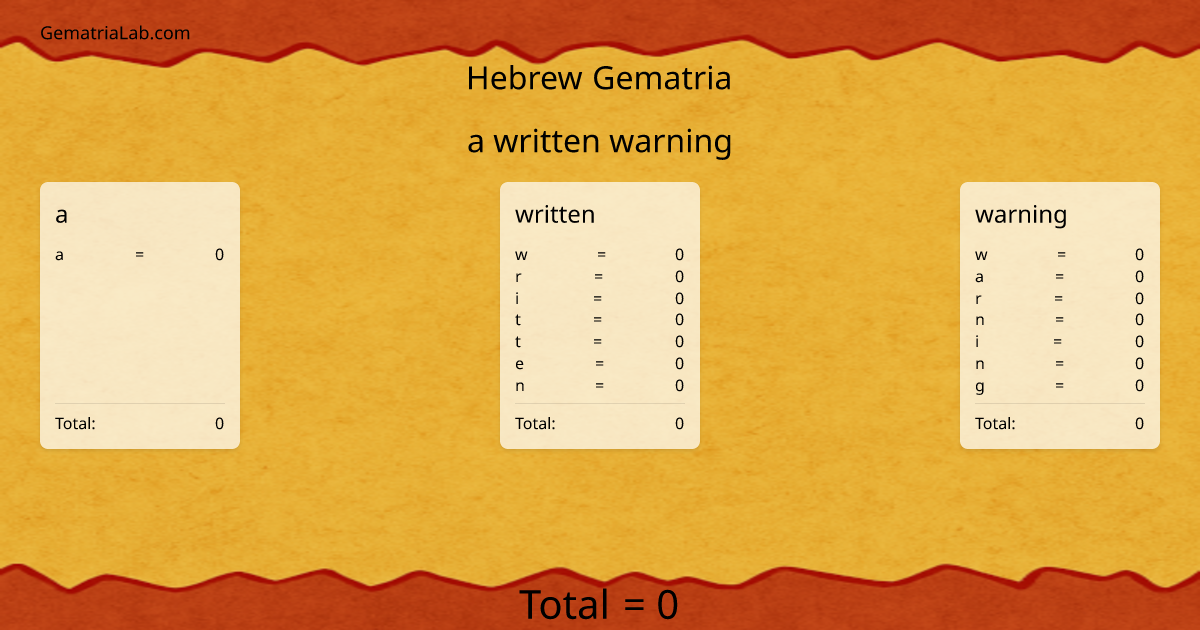 a written warning in hebrew Gematria